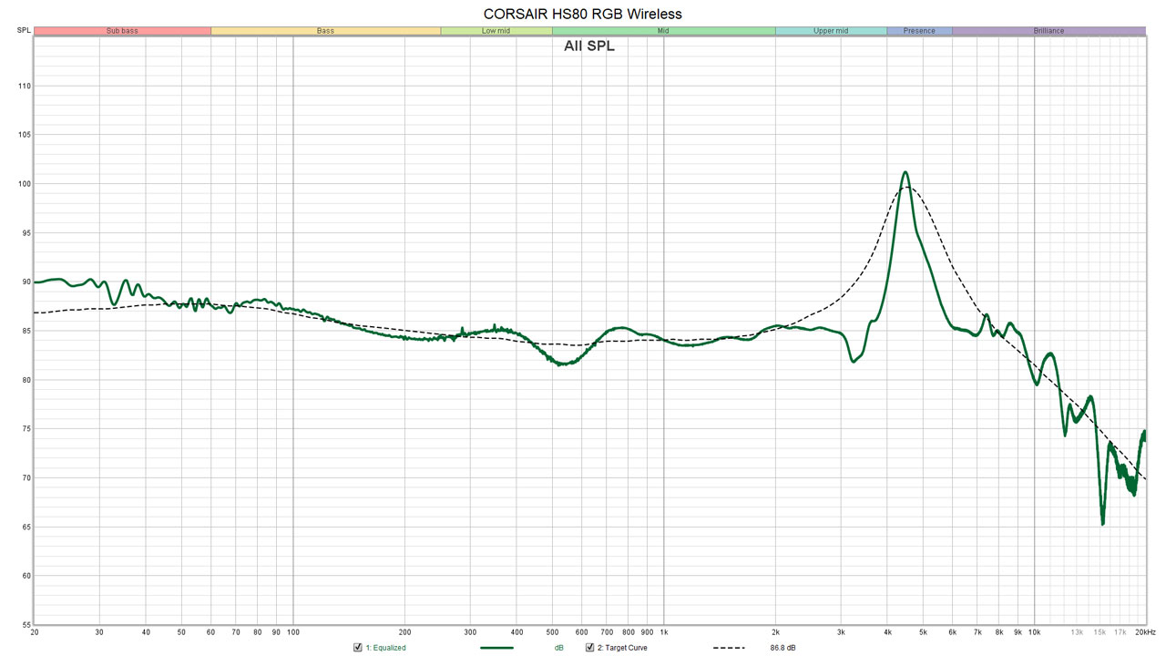 CORSAIR HS80 RGB Wireless Measurements Redux 3