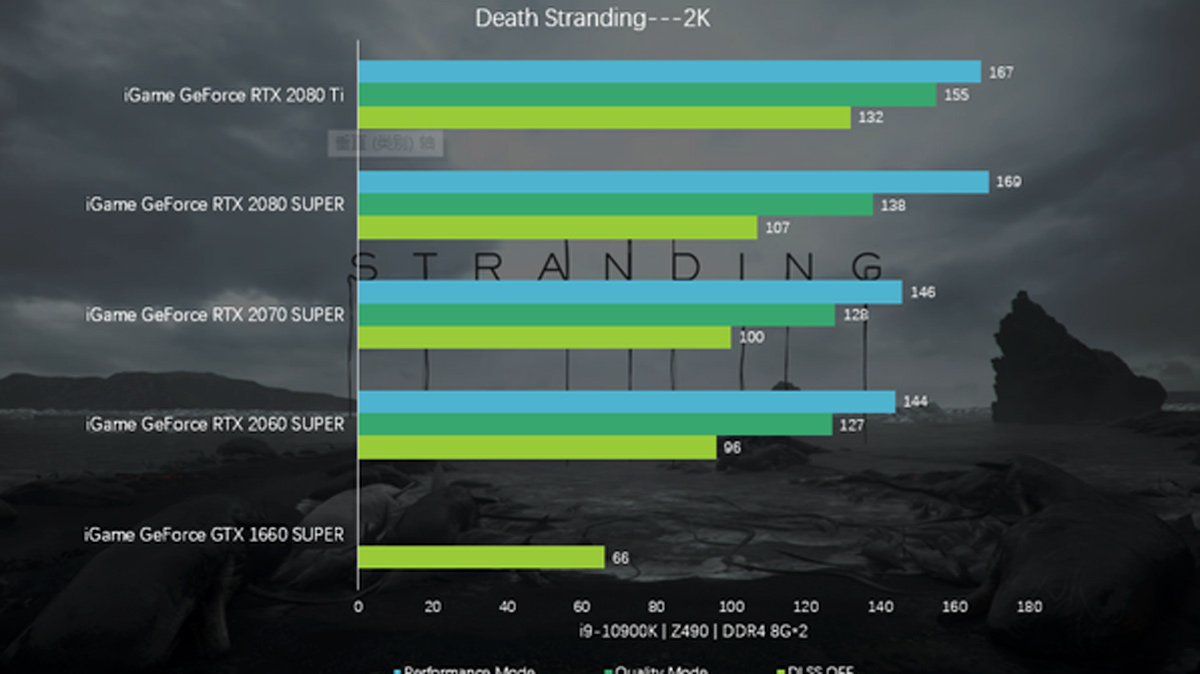 Colorful iGame DLSS PR 4