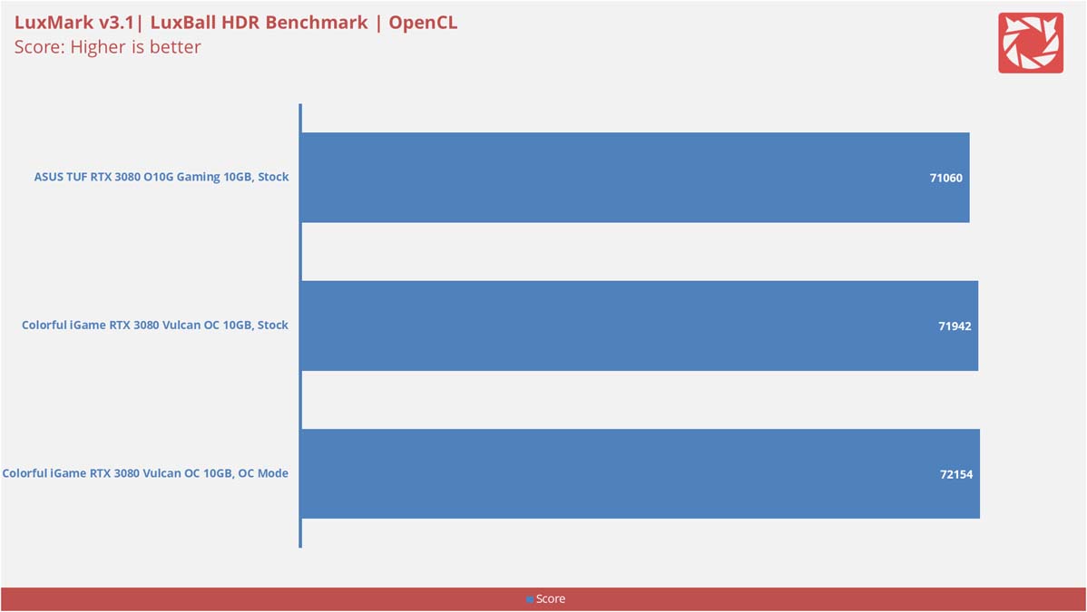 Colorful iGame RTX 3080 Vulcan Benchmarks 2