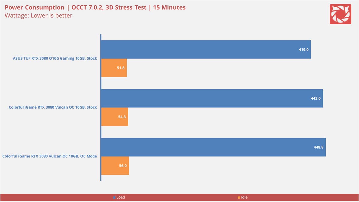 Colorful iGame RTX 3080 Vulcan Benchmarks 4