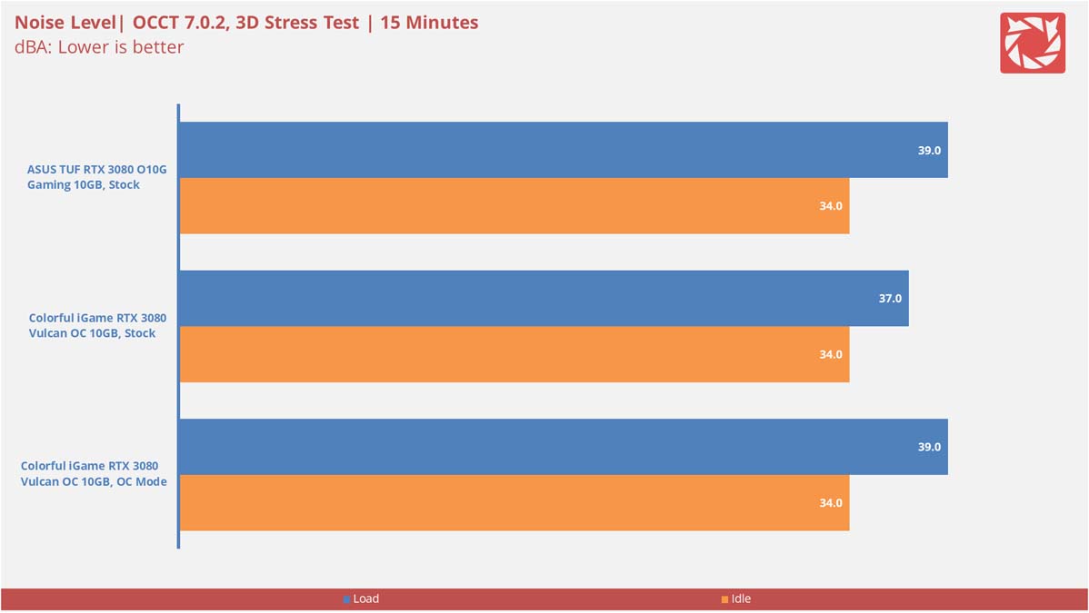 Colorful iGame RTX 3080 Vulcan Benchmarks 5