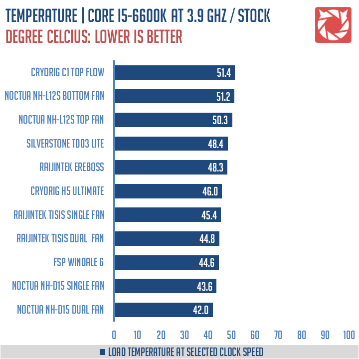 Cooler Review Redux 2019 (3)