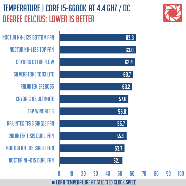 Cooler Review Redux 2019 (4)