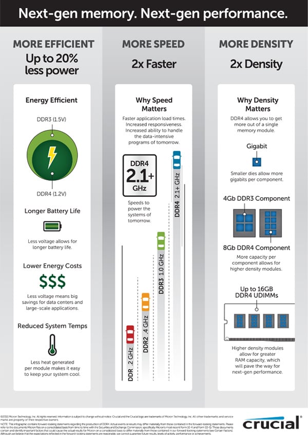 Crucial-DDR4-Infographic-2