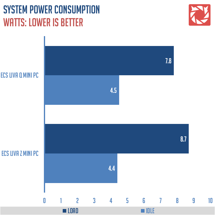 ECS LIVA Q Mini PC Benchmark (1)