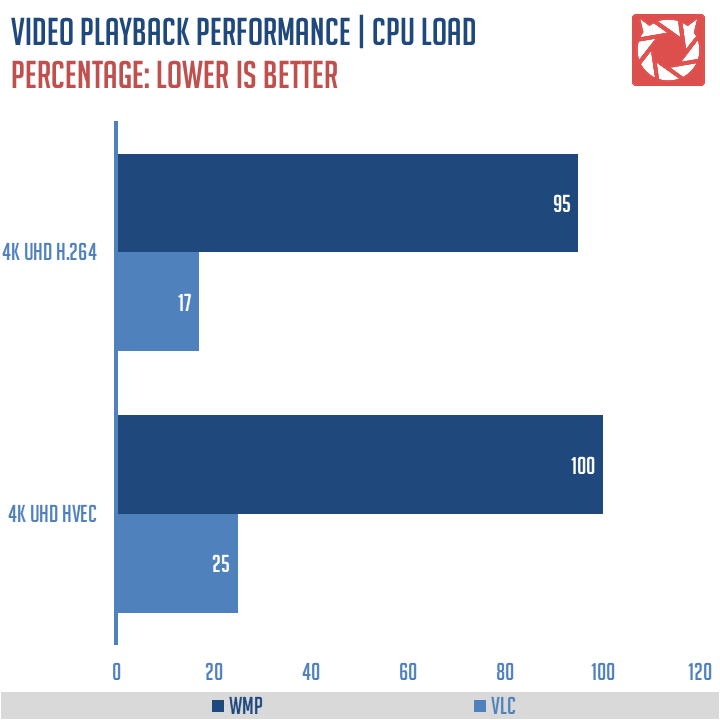 ECS LIVA Q Mini PC Benchmark (11)