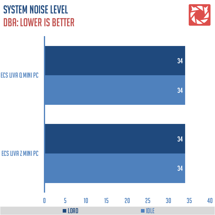 ECS LIVA Q Mini PC Benchmark (3)