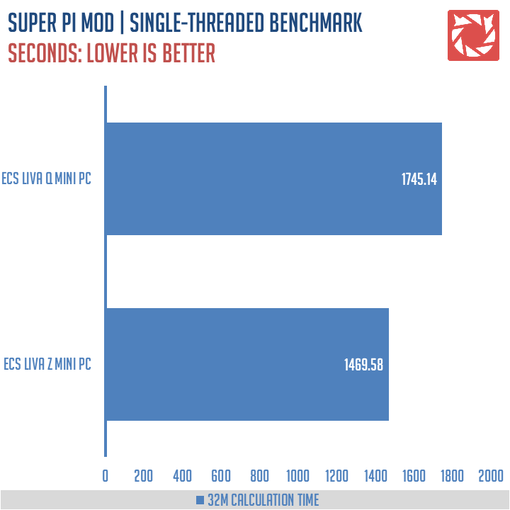 ECS LIVA Q Mini PC Benchmark (5)