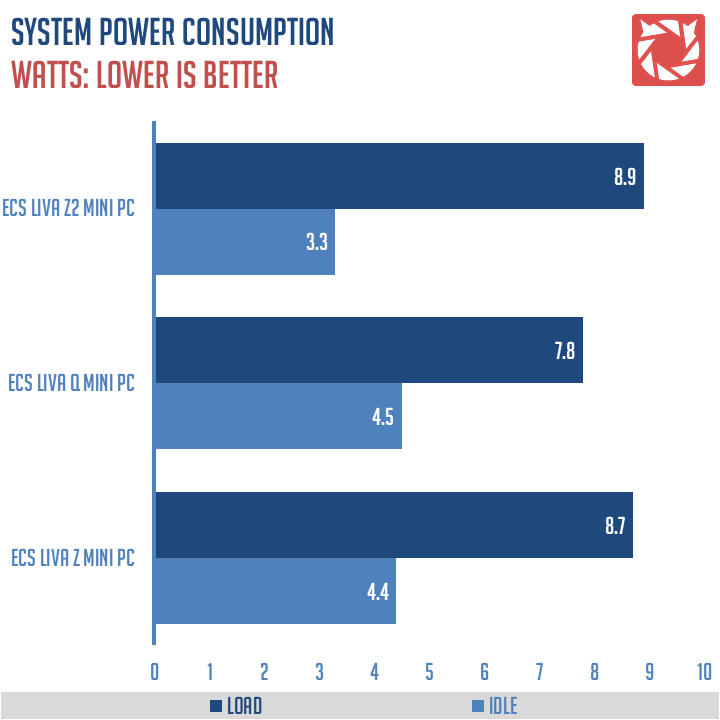 ECS LIVA Z2 Benchmarks (1)