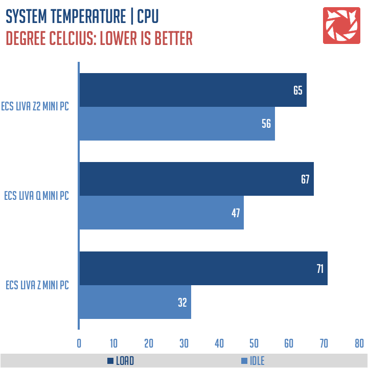 ECS LIVA Z2 Benchmarks (2)