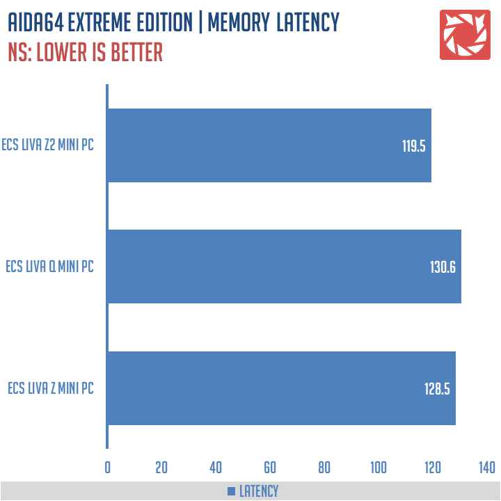 ECS LIVA Z2 Benchmarks (6)