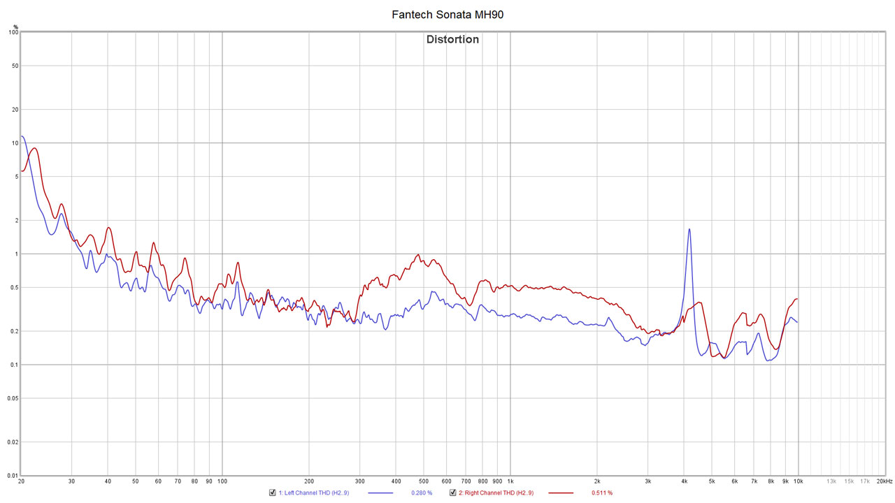 Fantech Sonata MH90 Measurements V2 1