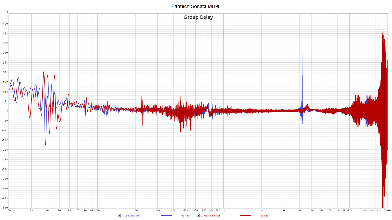 Fantech Sonata MH90 Measurements V2 2