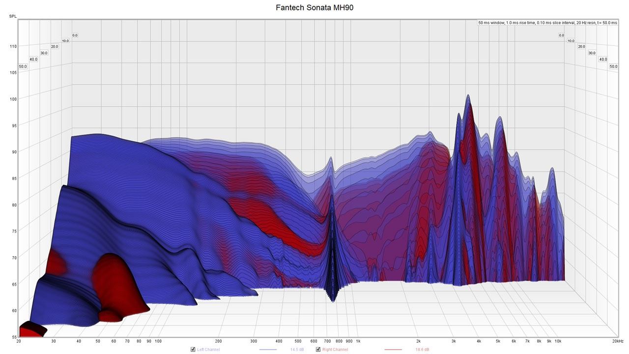 Fantech Sonata MH90 Measurements V2 3