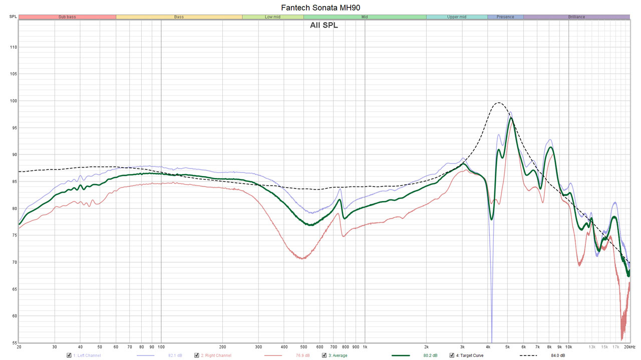 Fantech Sonata MH90 Measurements V2 4