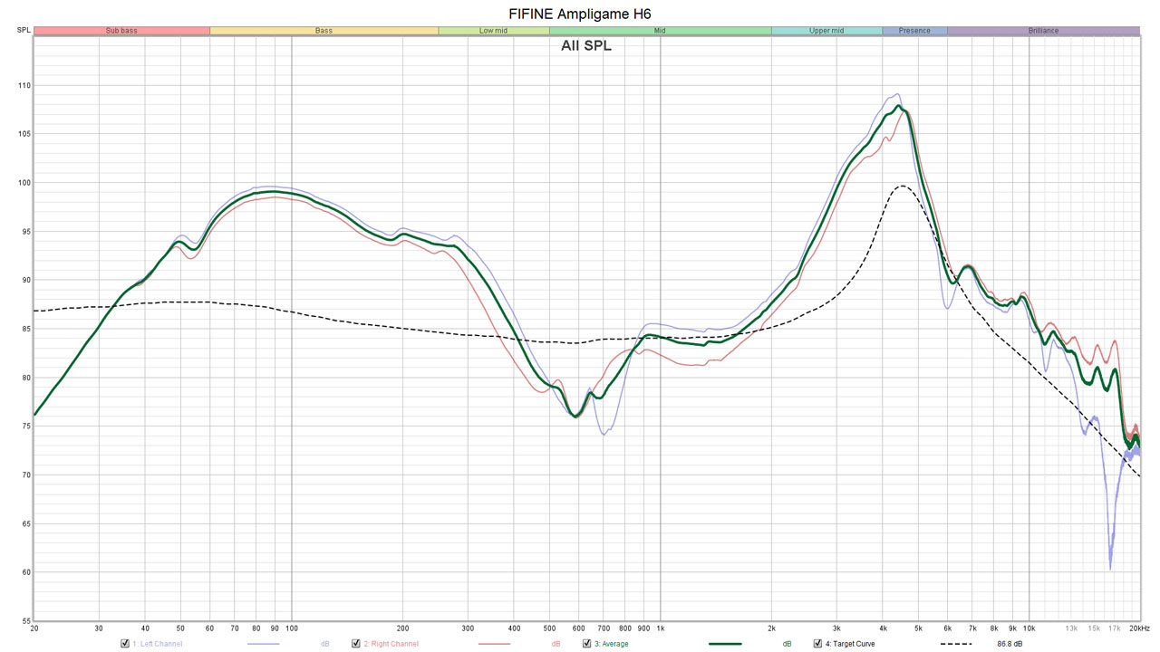 FiFine Ampligame H6 Gaming Headset Benchmarks 1