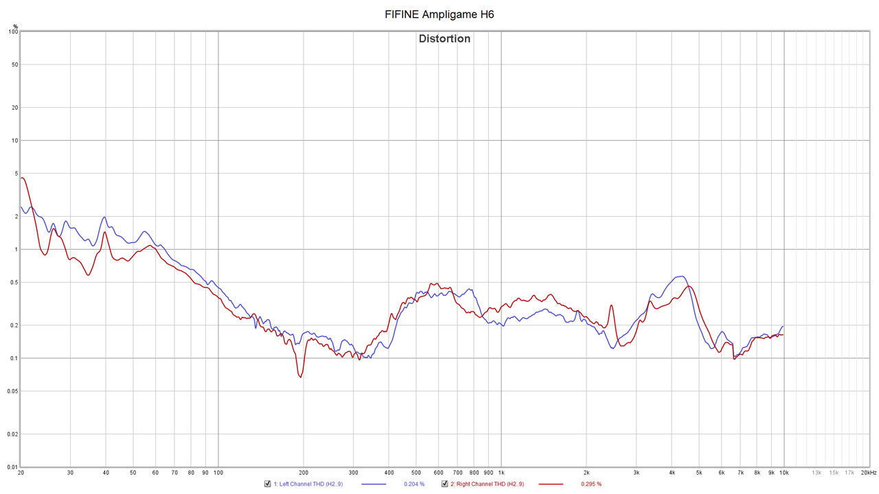 FiFine Ampligame H6 Gaming Headset Benchmarks 2