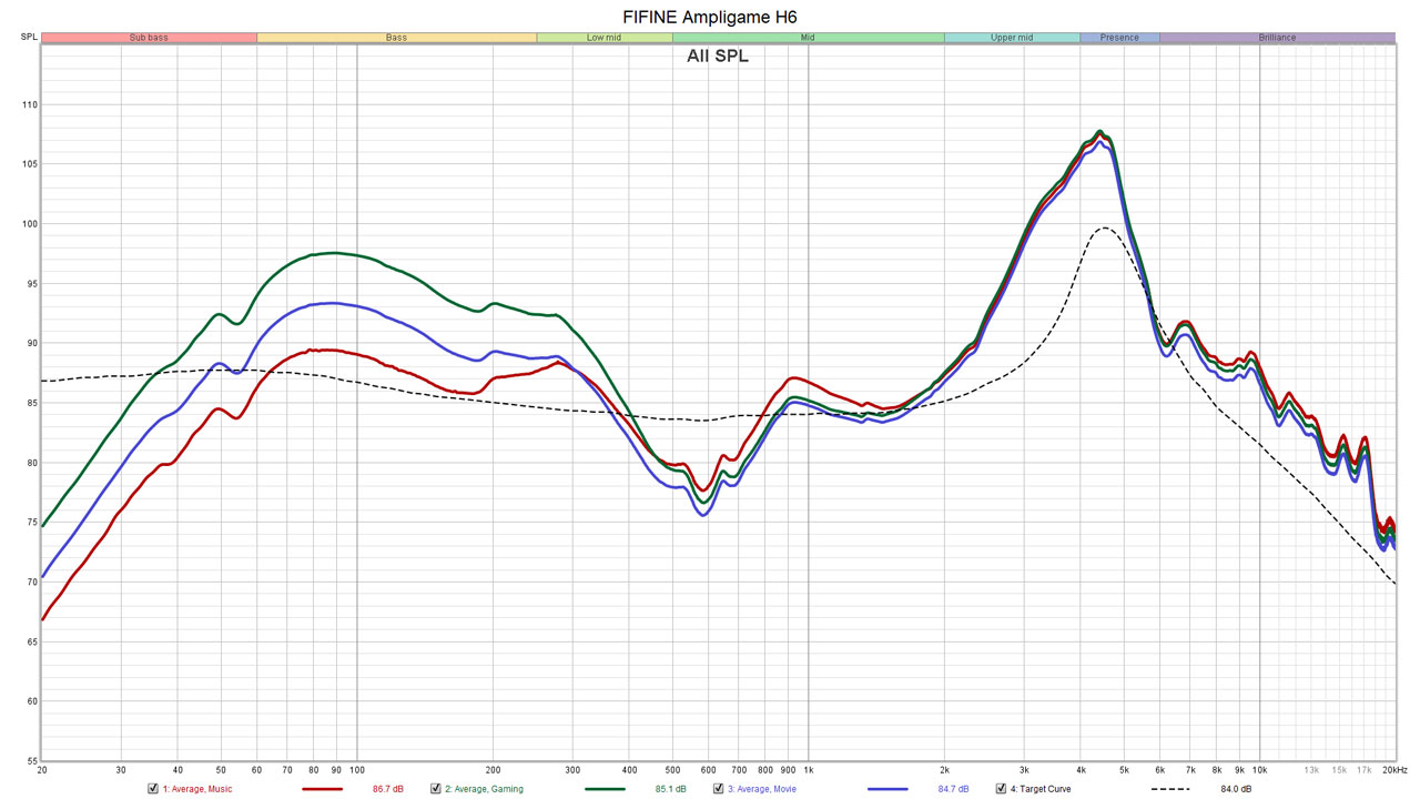 FiFine Ampligame H6 Gaming Headset Benchmarks 5