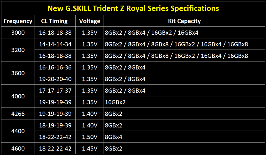 G.Skill Trident Z Royal PR (3)
