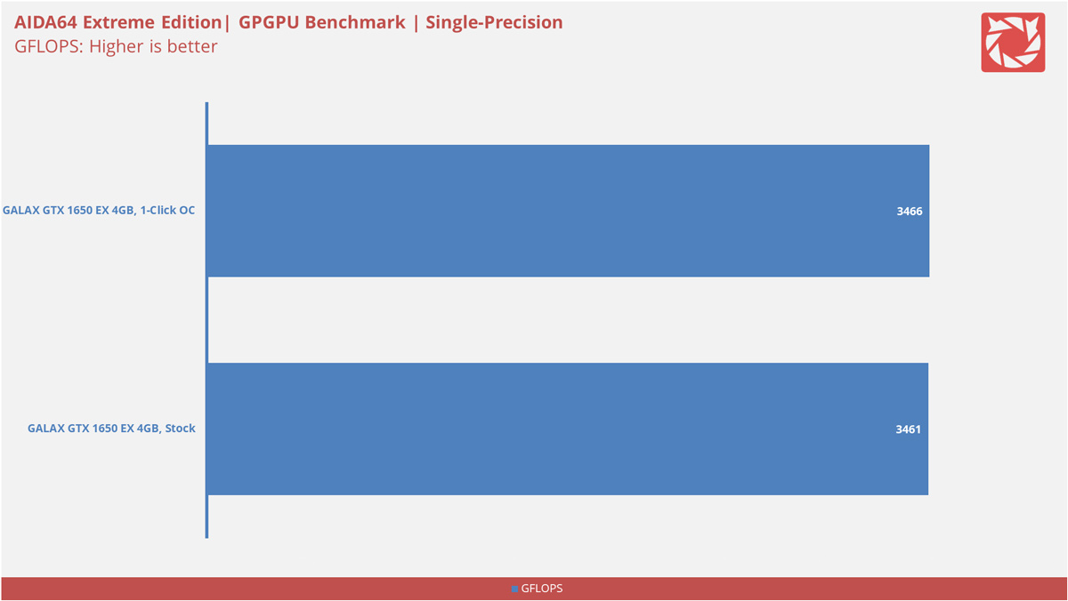 GALAX GTX 1650 EX OC Benchmarks 1