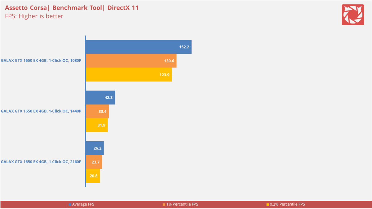 GALAX GTX 1650 EX OC Benchmarks 10