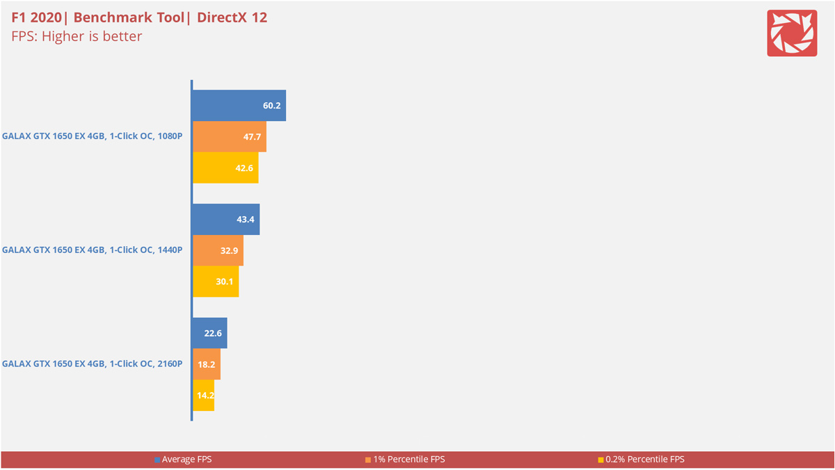 GALAX GTX 1650 EX OC Benchmarks 11