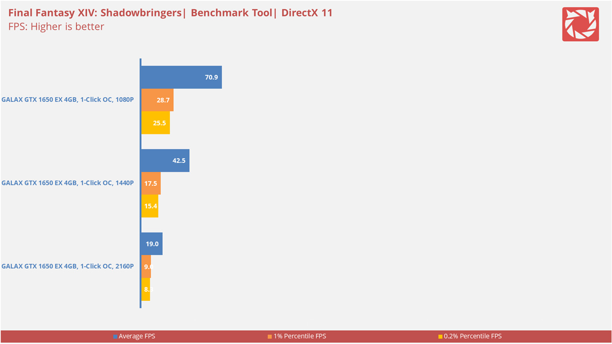 GALAX GTX 1650 EX OC Benchmarks 12