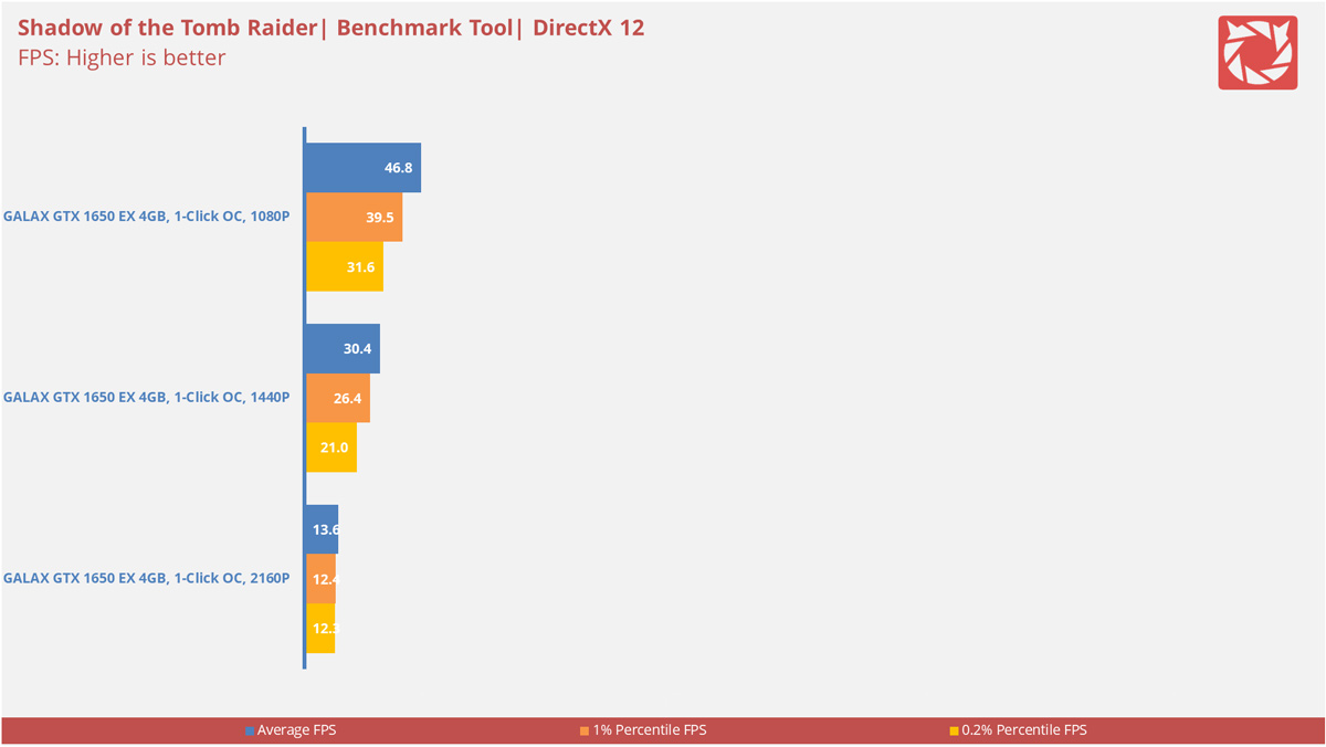 GALAX GTX 1650 EX OC Benchmarks 13