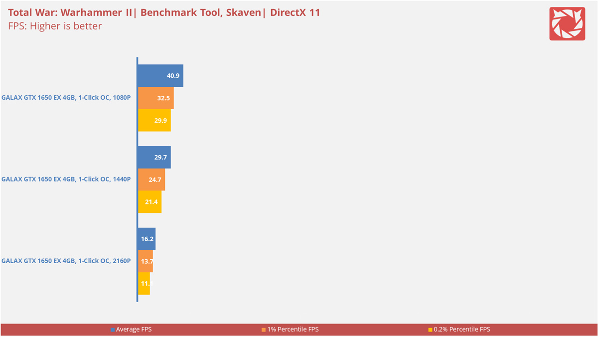 GALAX GTX 1650 EX OC Benchmarks 14