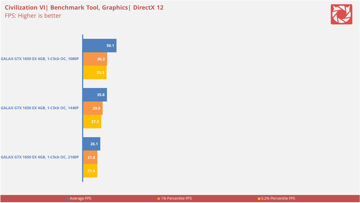 GALAX GTX 1650 EX OC Benchmarks 15