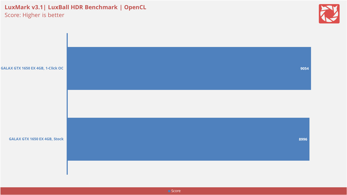 GALAX GTX 1650 EX OC Benchmarks 2