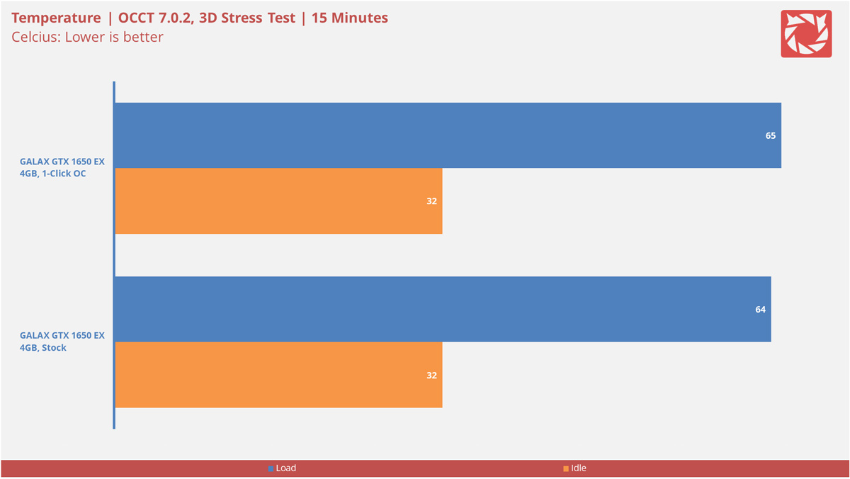 GALAX GTX 1650 EX OC Benchmarks 3