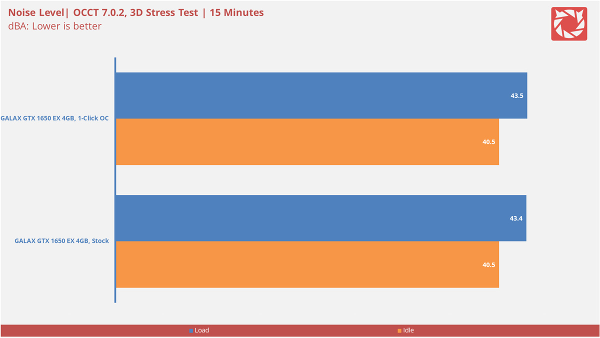 GALAX GTX 1650 EX OC Benchmarks 5