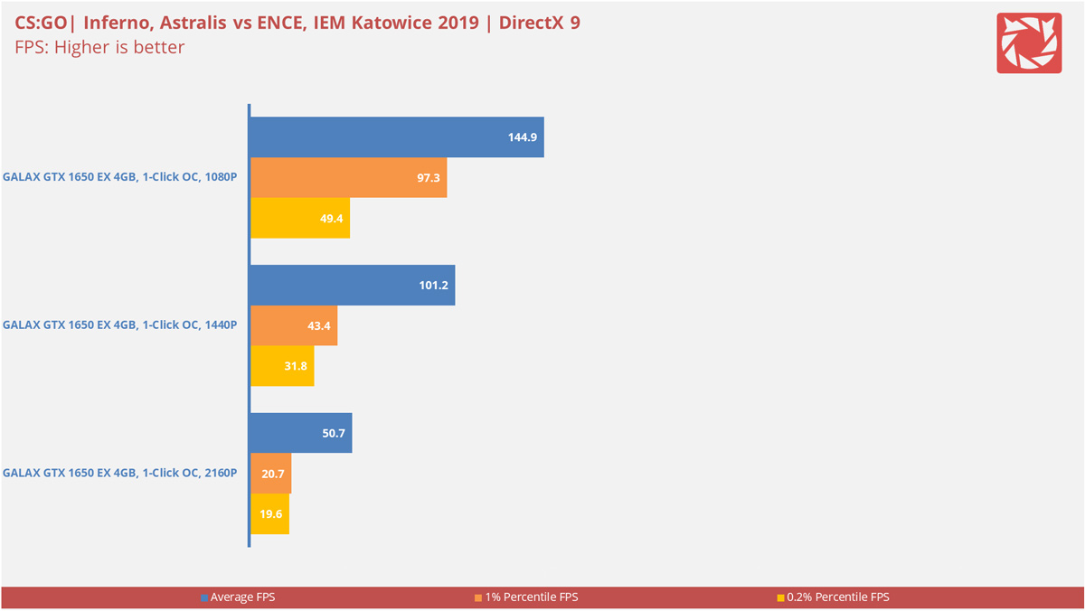 GALAX GTX 1650 EX OC Benchmarks 6