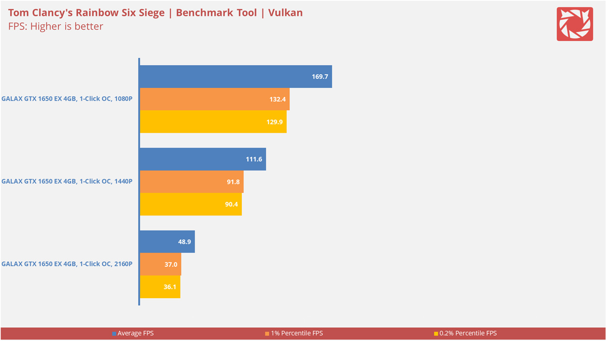 GALAX GTX 1650 EX OC Benchmarks 7