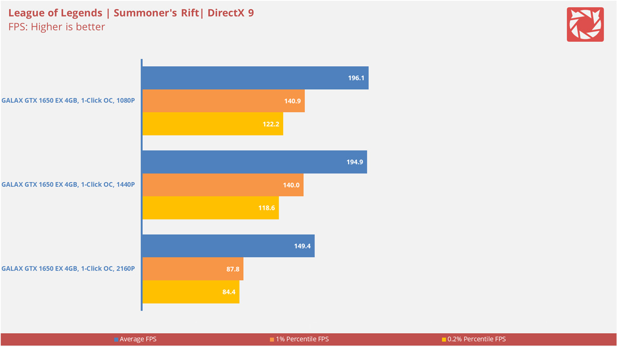 GALAX GTX 1650 EX OC Benchmarks 8