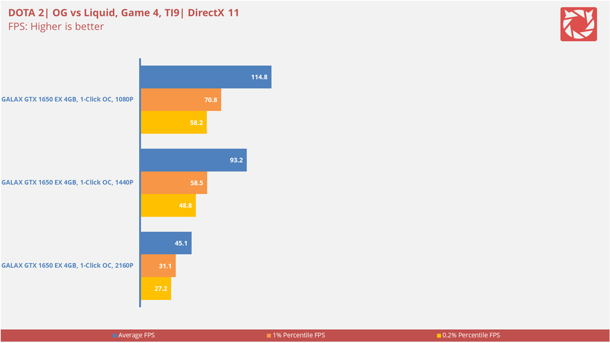 GALAX GTX 1650 EX OC Benchmarks 9