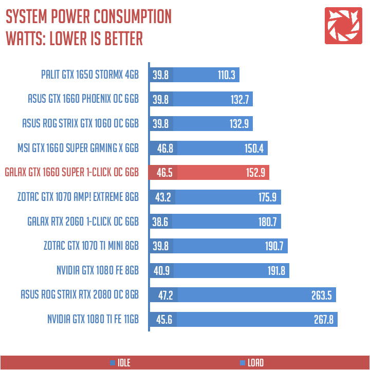 GALAX GTX 1660 Super Benchmarks 2