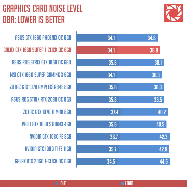 GALAX GTX 1660 Super Benchmarks 3