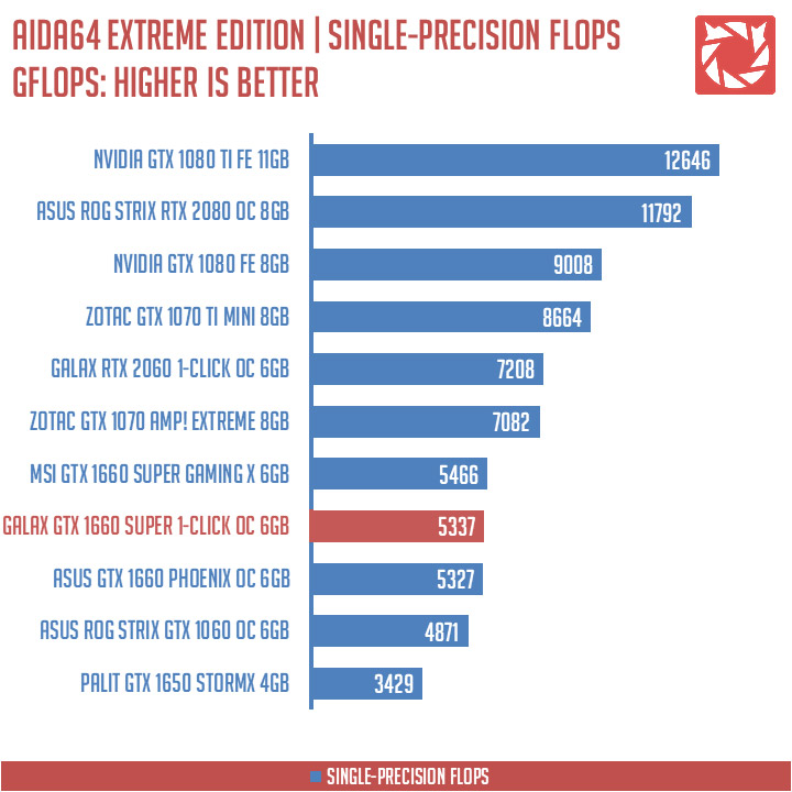 GALAX GTX 1660 Super Benchmarks 5