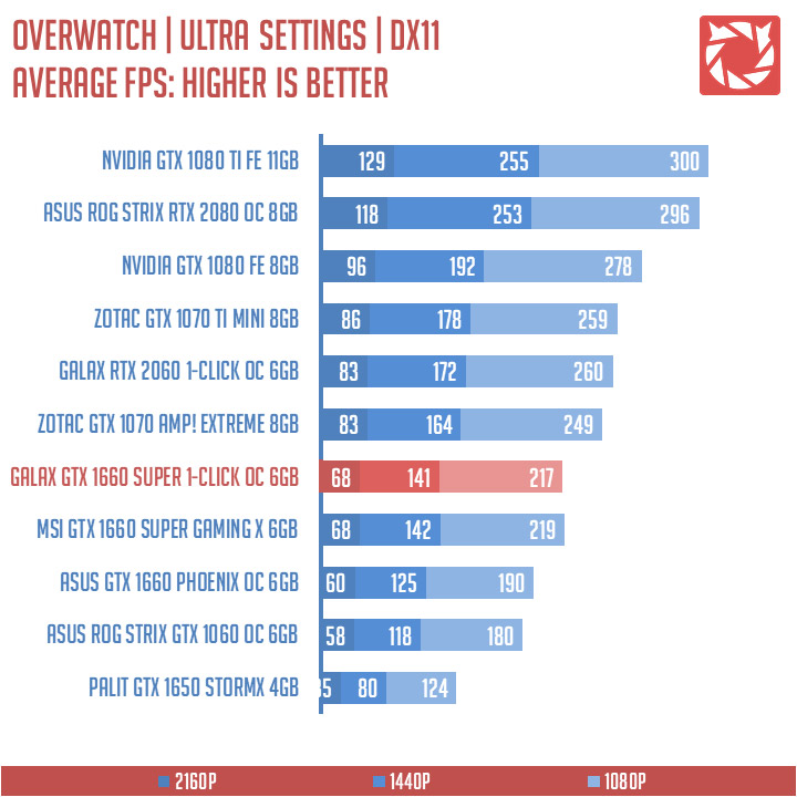 GALAX GTX 1660 Super Benchmarks 7