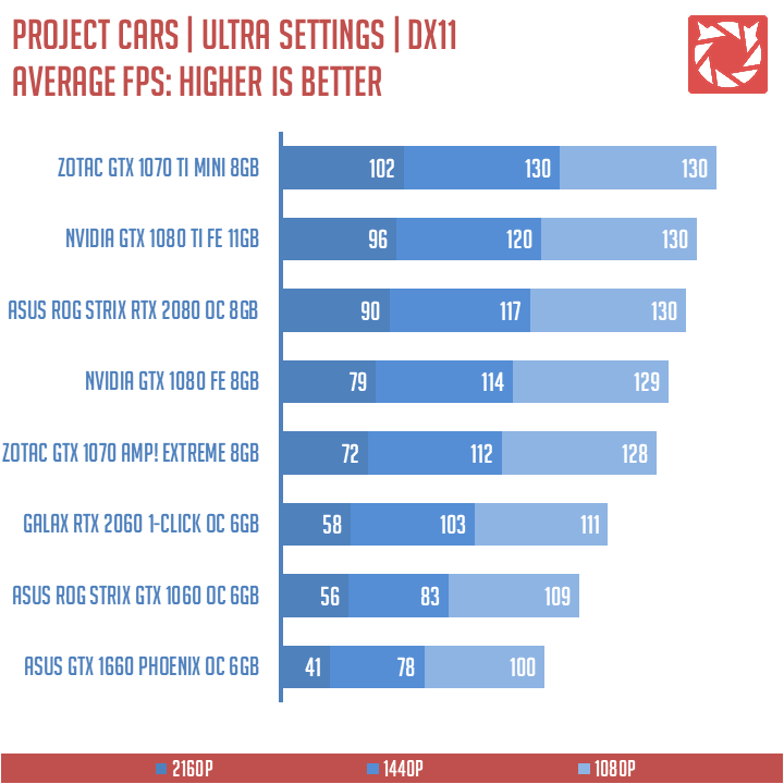 GALAX RTX 2060 Benchmarks (10)