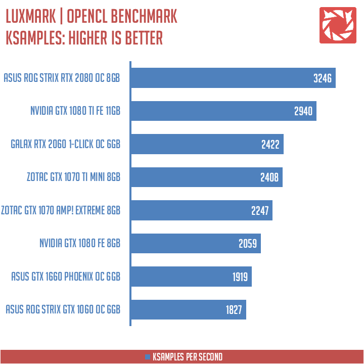 GALAX RTX 2060 Benchmarks (6)