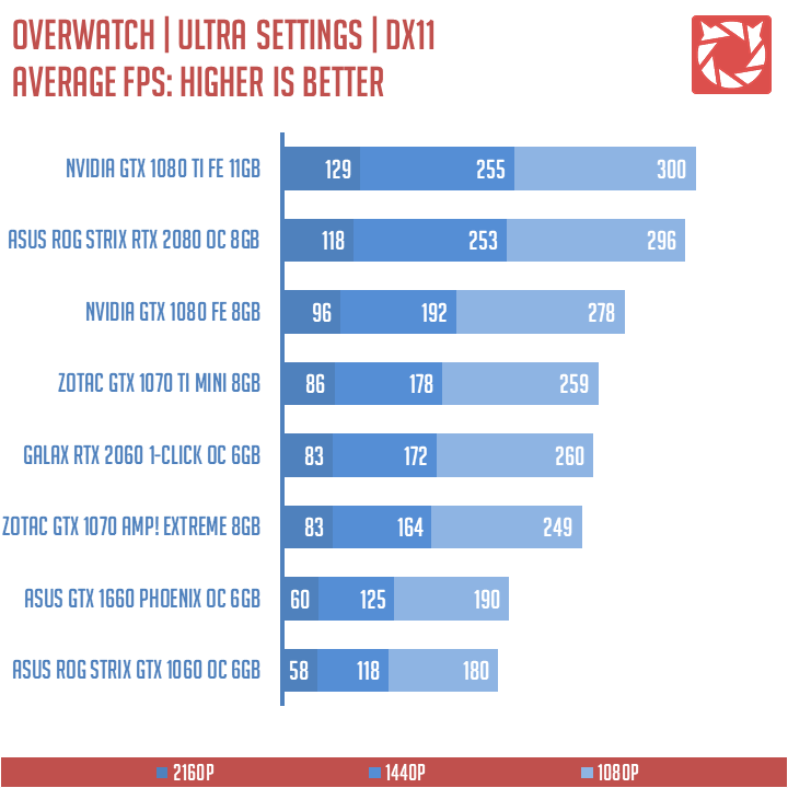 GALAX RTX 2060 Benchmarks (7)