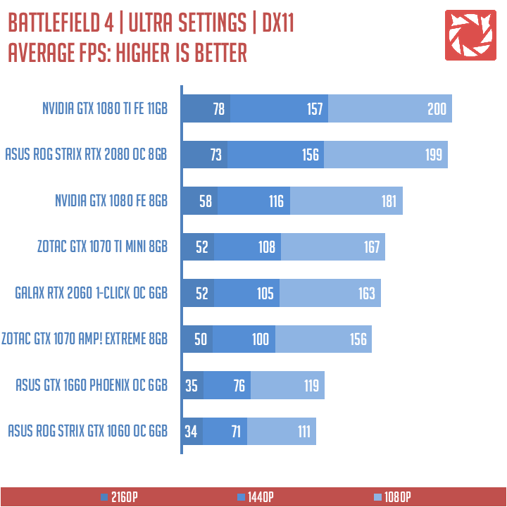 GALAX RTX 2060 Benchmarks (8)