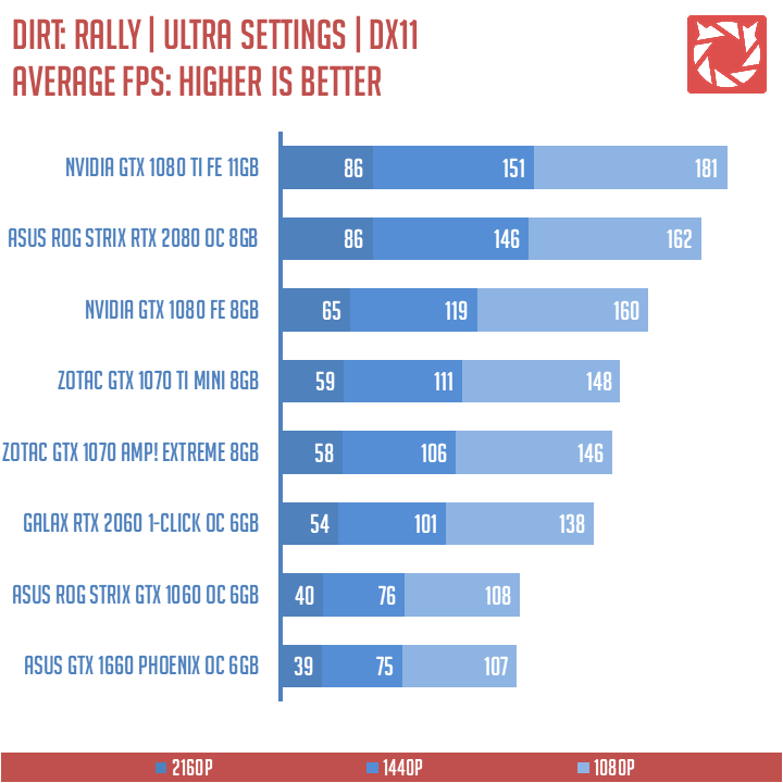 GALAX RTX 2060 Benchmarks (9)