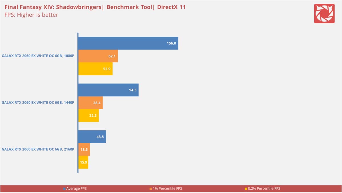 GALAX RTX 2060 EX White OC Benchmarks 12