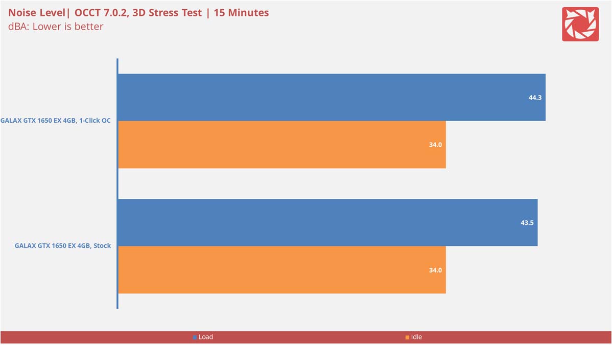 GALAX RTX 2060 EX White OC Benchmarks 5