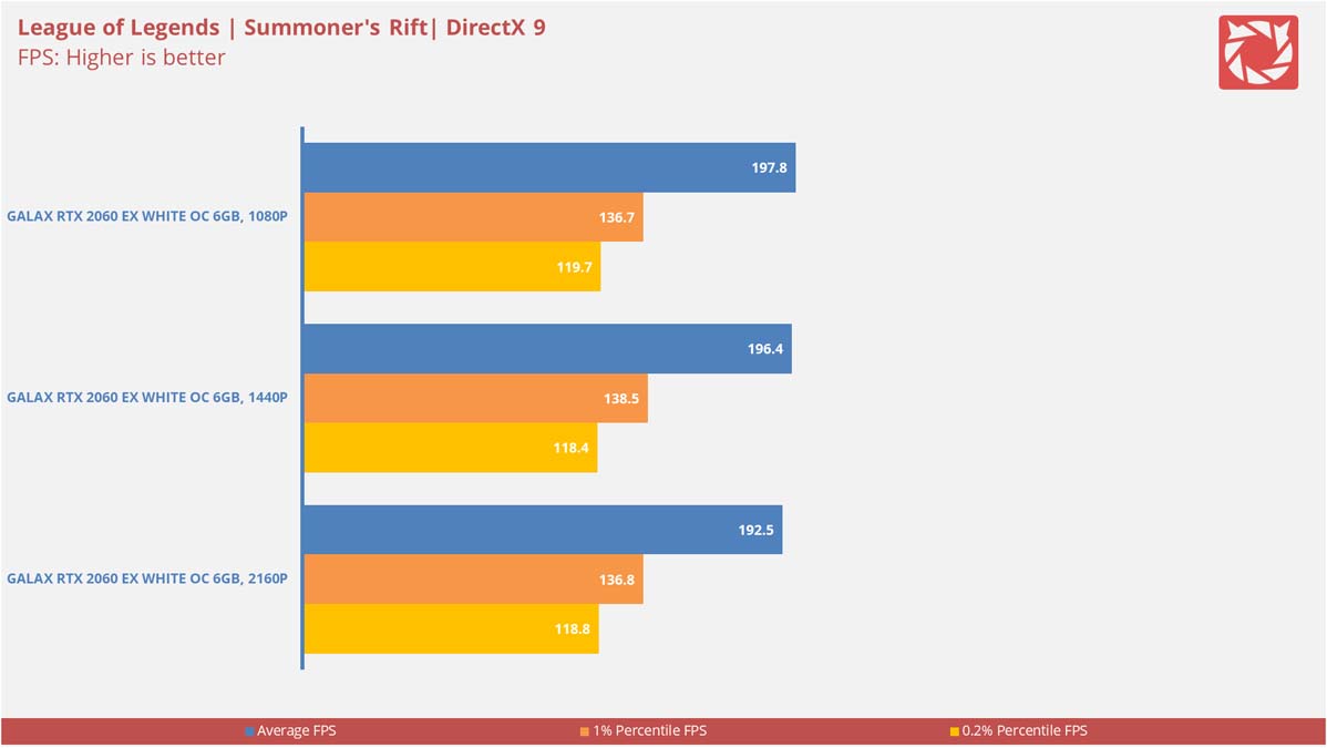 GALAX RTX 2060 EX White OC Benchmarks 8