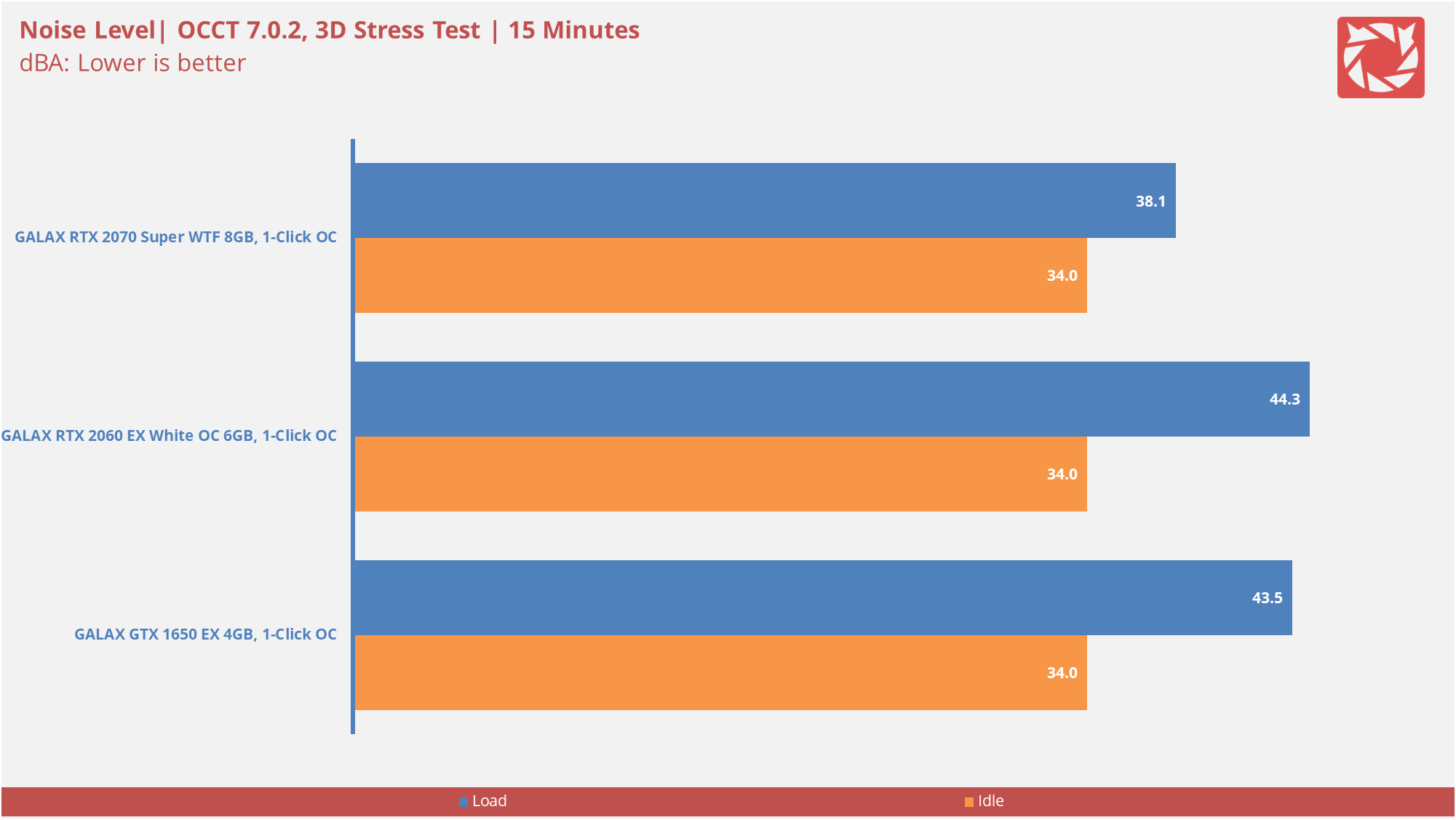 GALAX RTX 2070 Super WTF Benchmarks 5